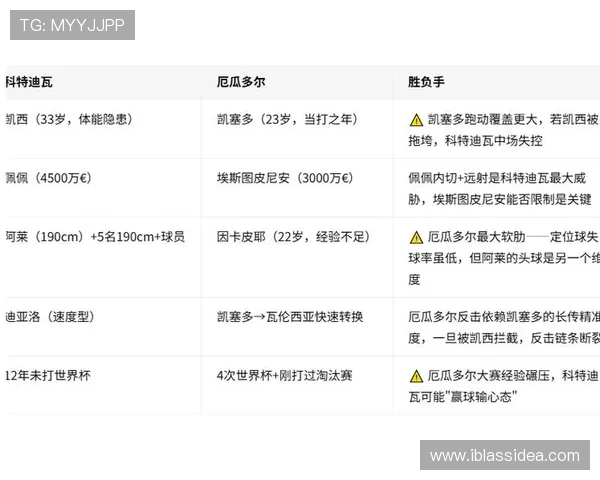 世界杯科特迪瓦对阵厄瓜多尔比赛结果公布,比赛过程与战术分析全解析 世界杯科特迪瓦对阵厄瓜多尔比赛结果公布,比赛过程与战术分析全解析